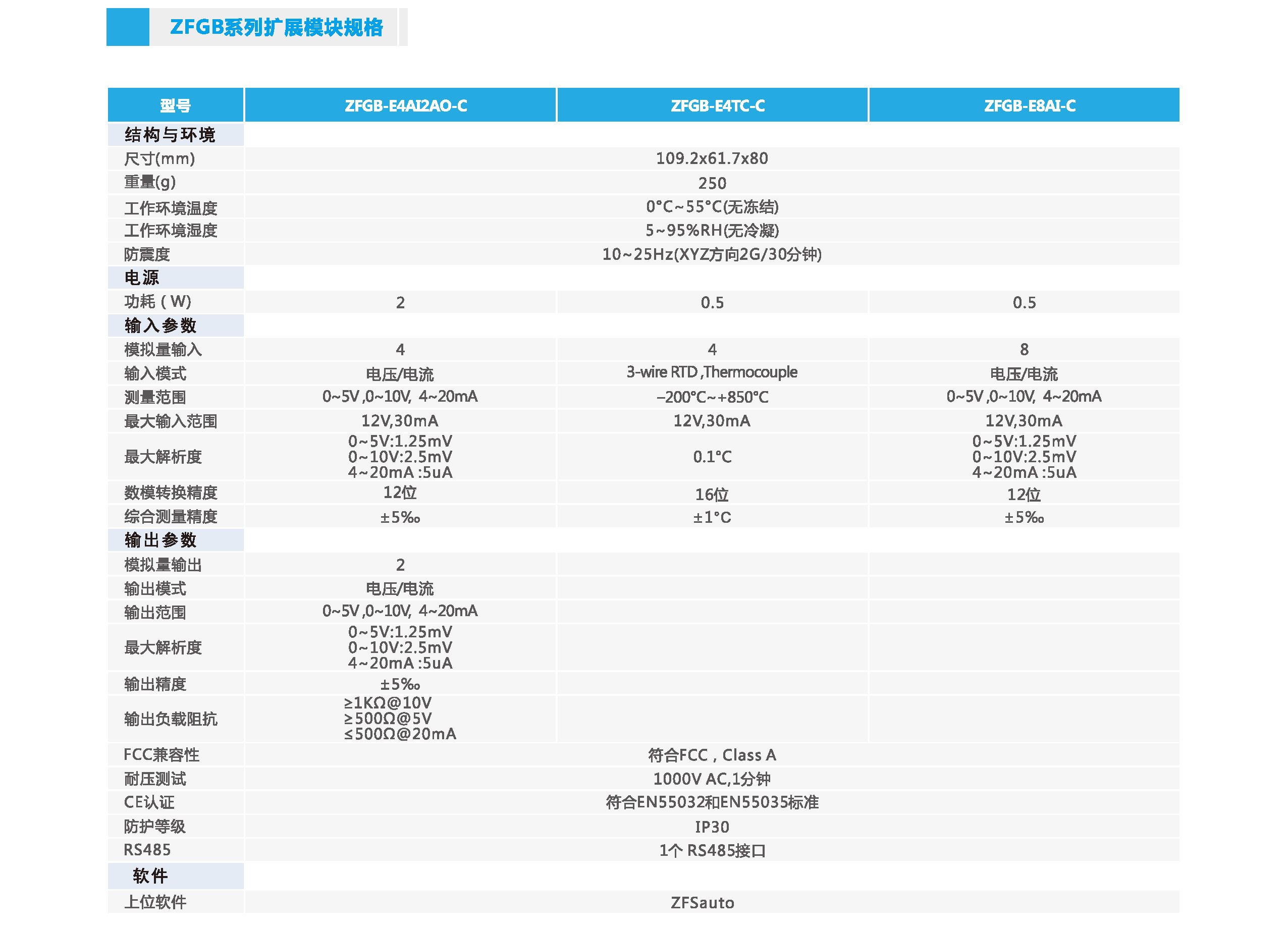 中智ZFGB系列基本型PLC擴(kuò)展模塊規(guī)格.jpg